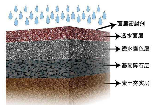 彩色透水混泥土地面