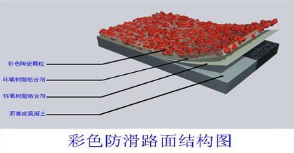 环保彩色陶瓷防滑地面